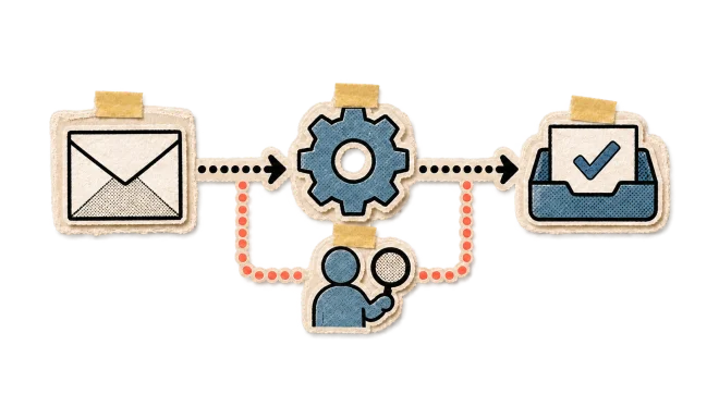 A request routed through automation with a person reviewing it before completion